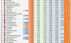 爱游戏体育:本赛季欧联奖金：热刺4500万欧排第一，曼联3600万欧第二