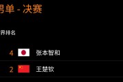 爱游戏体育下载:WTT横滨冠军赛男单决赛直播频道平台 今天王楚钦vs张本智和直播观看入口